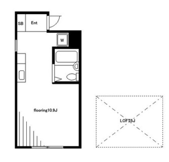 東京都文京区千駄木４丁目 賃貸マンション 1R